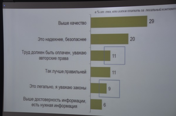 Неделя безопасного рунета - урок информатики