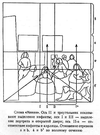 Сделайте анализ картины